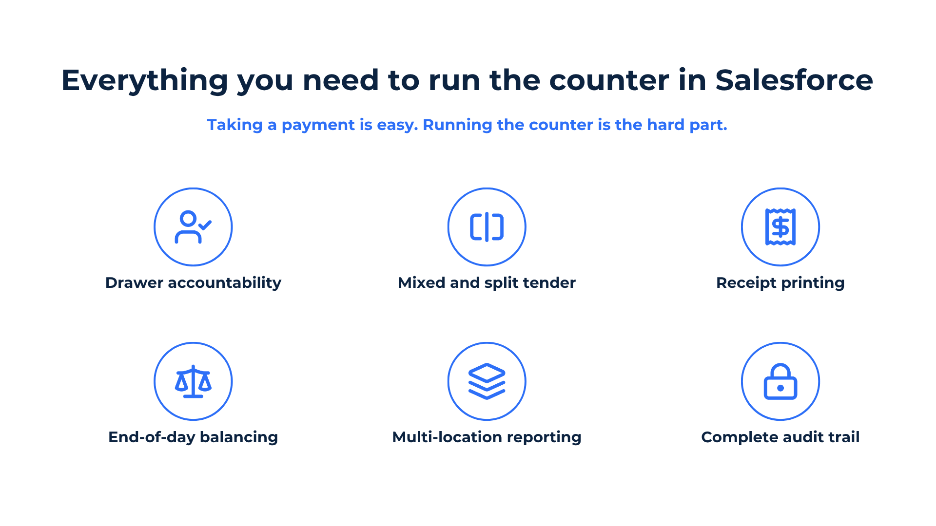 Salesforce-native cash register capabilities including drawers, mixed tender, receipts, balancing, reporting, and audit
