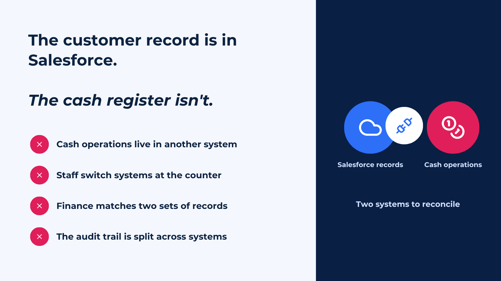 Salesforce records and cash operations split across two systems, requiring cross-system reconciliation