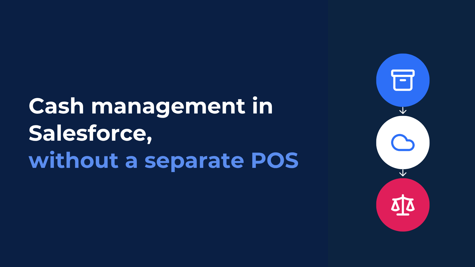 Eposly cash management in Salesforce without a separate POS