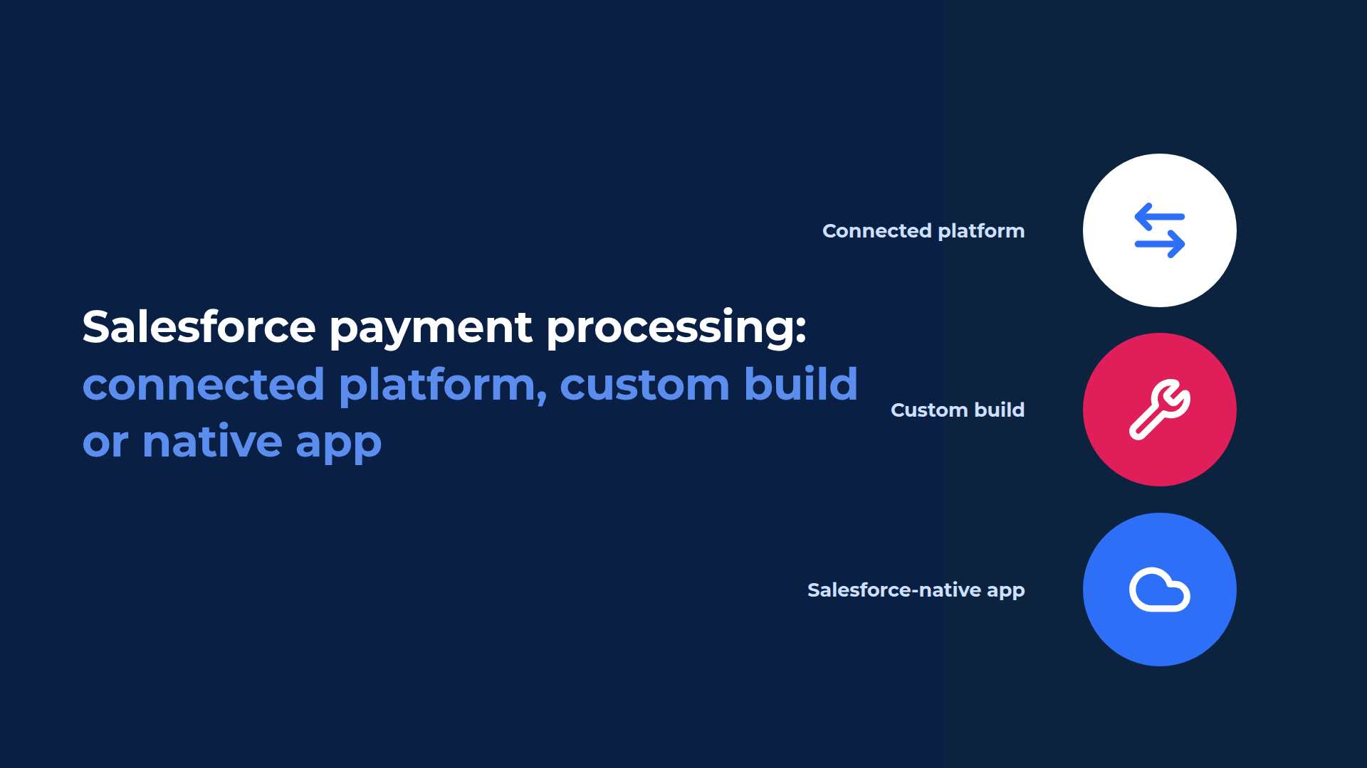 Salesforce payment processing: connected platform, custom build or Salesforce-native app